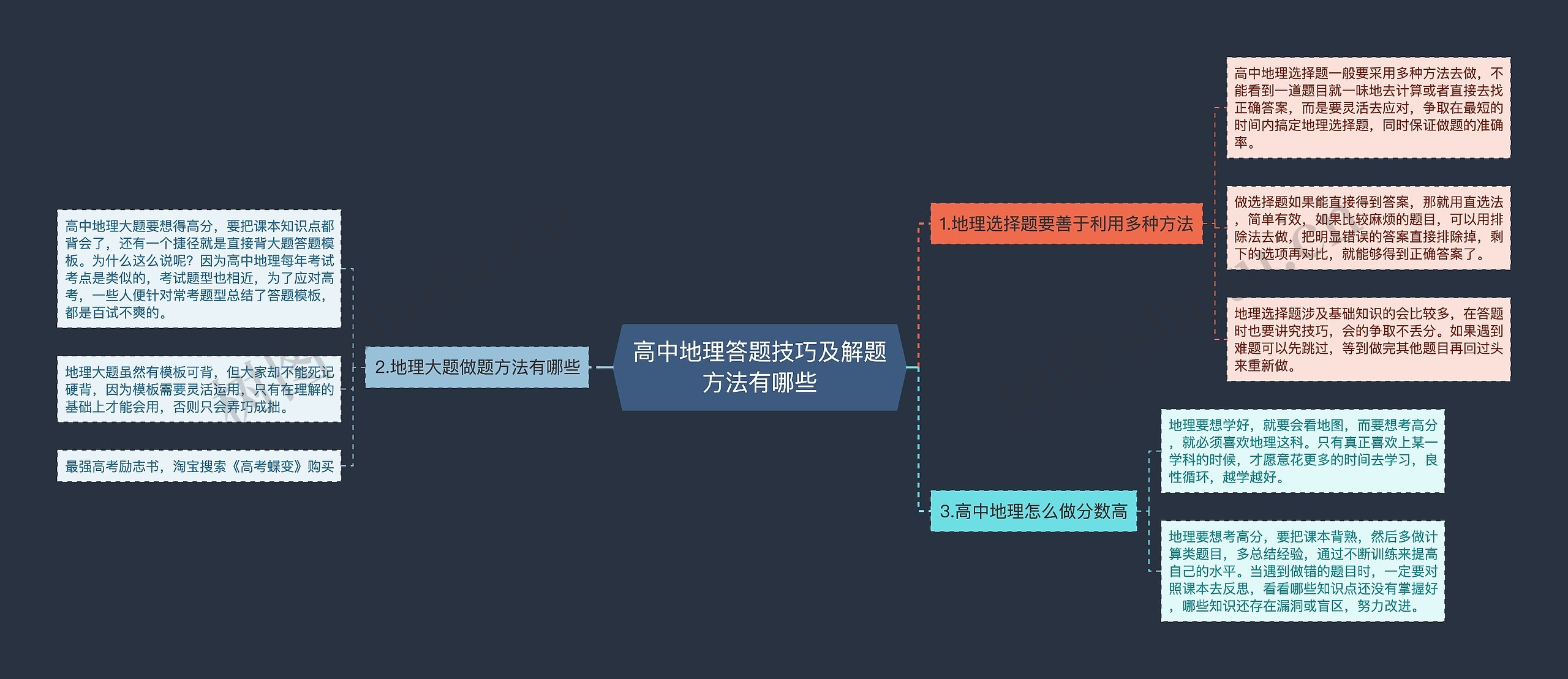 高中地理答题技巧及解题方法有哪些思维导图