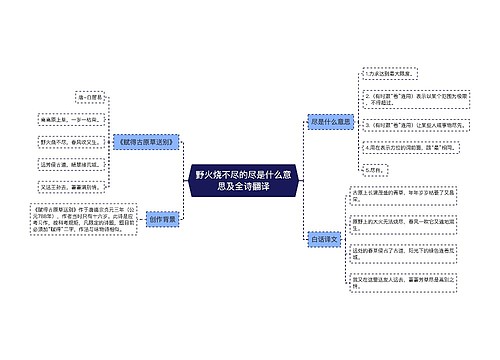 野火烧不尽的尽是什么意思及全诗翻译