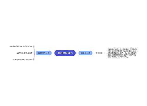 圆的面积公式