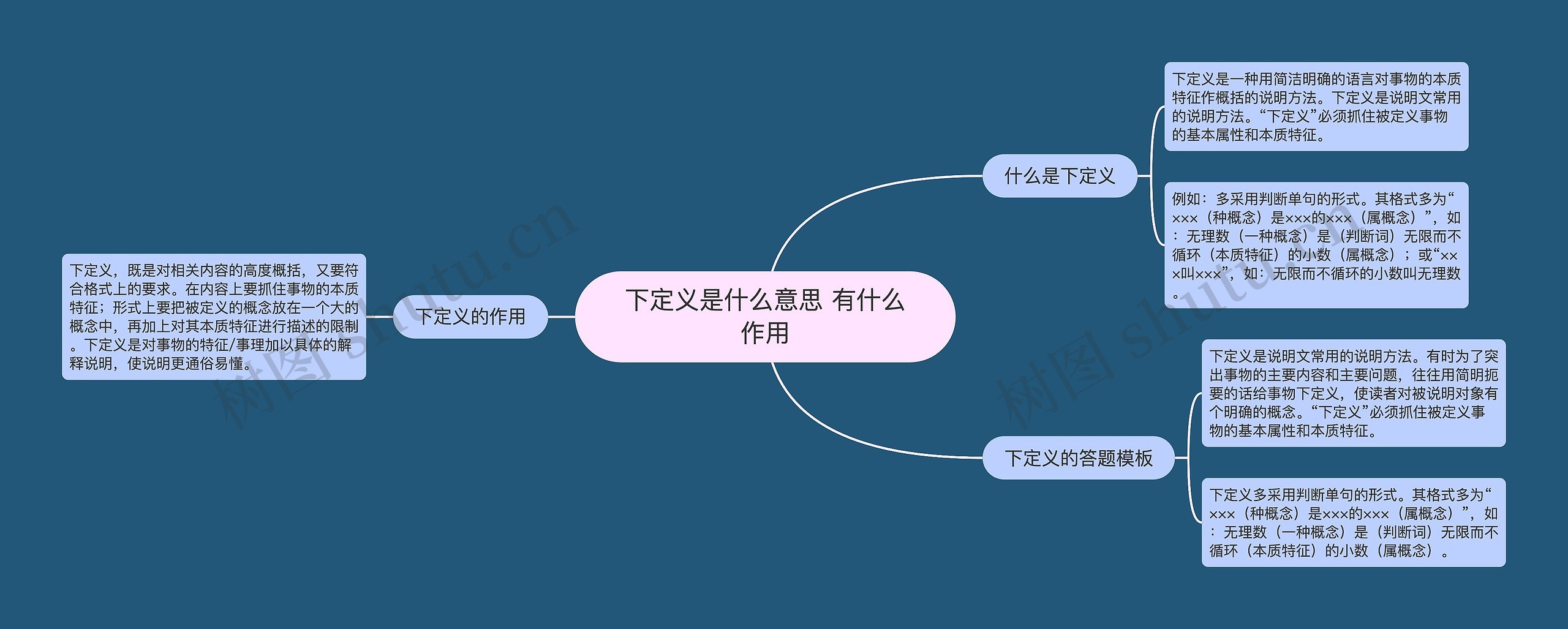 下定义是什么意思 有什么作用思维导图