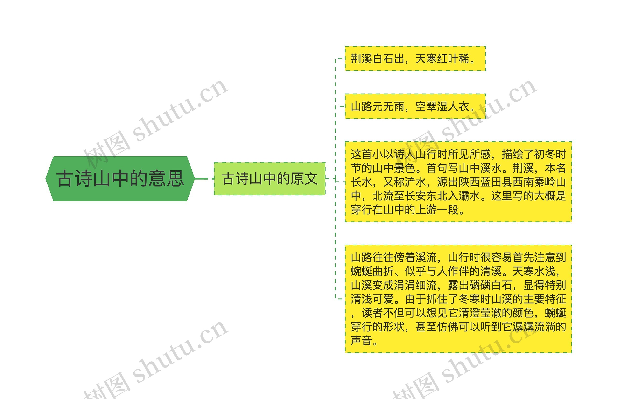 古诗山中的意思