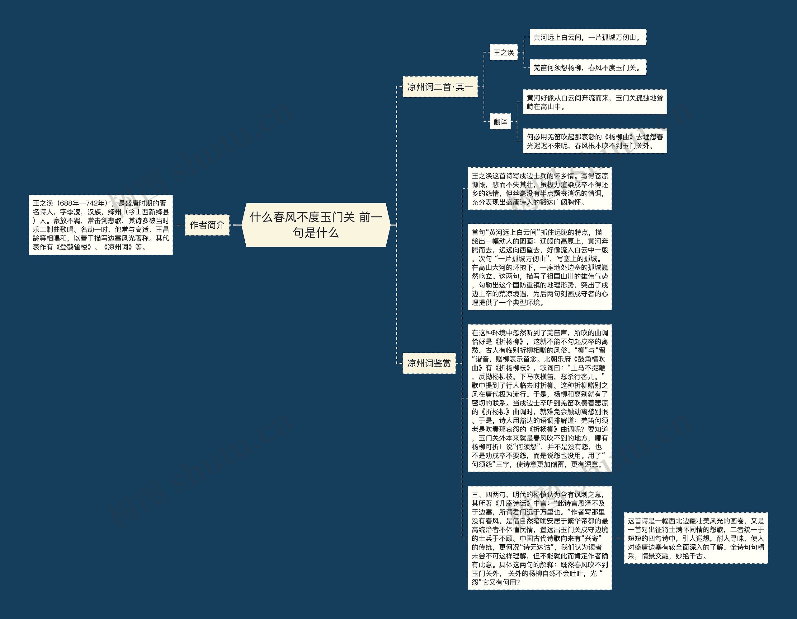 什么春风不度玉门关 前一句是什么思维导图