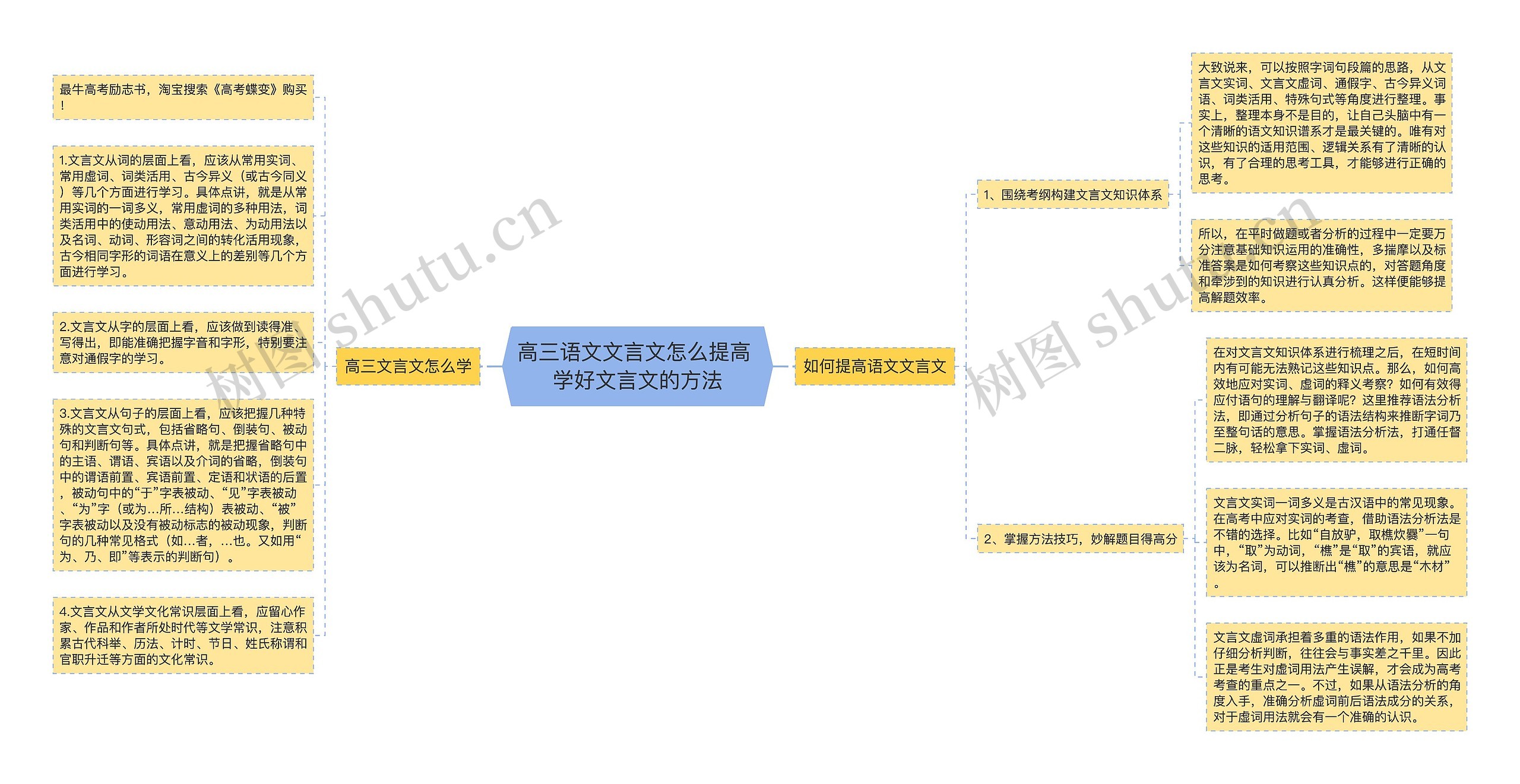 高三语文文言文怎么提高 学好文言文的方法