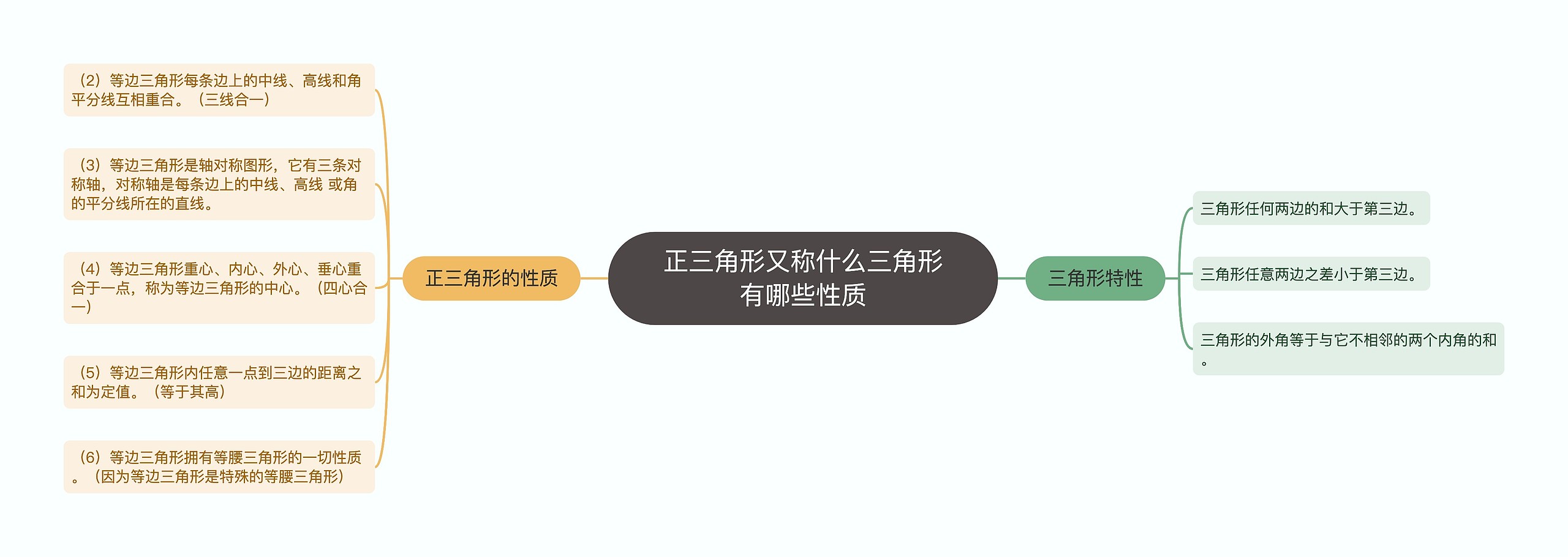 正三角形又称什么三角形有哪些性质