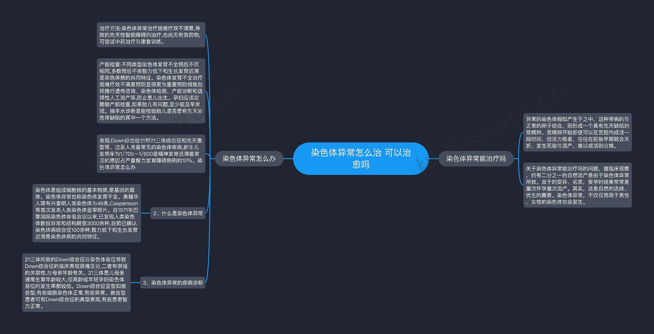 染色体异常怎么治 可以治愈吗思维导图