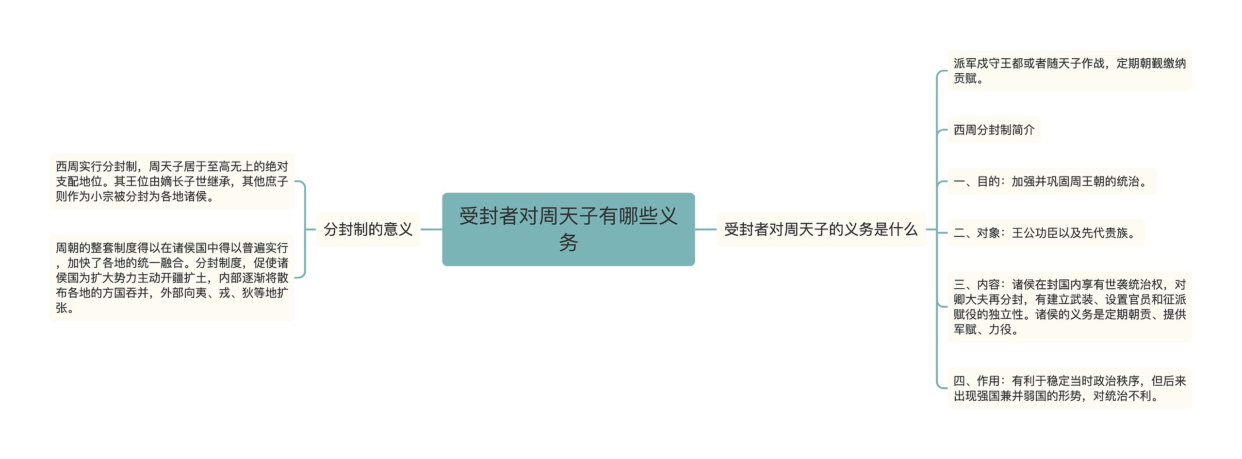 受封者对周天子有哪些义务思维导图