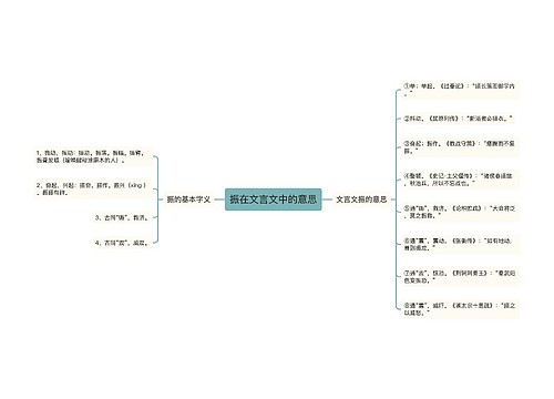 振在文言文中的意思