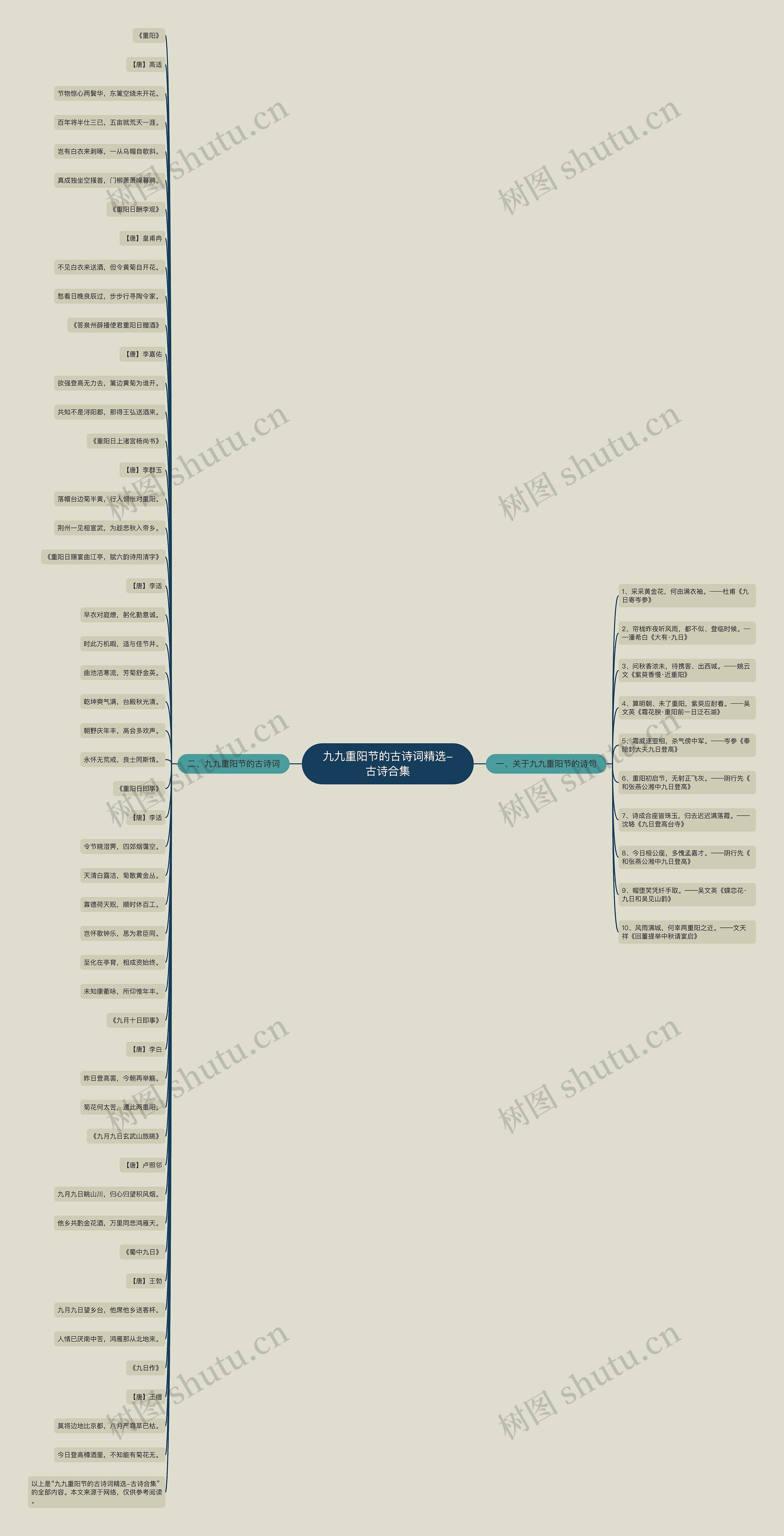 九九重阳节的古诗词精选-古诗合集思维导图高清图 九九重阳节的古诗词精选-古诗合集思维导图