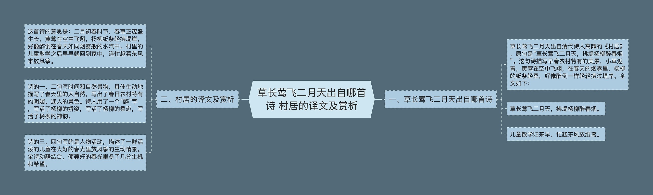 草长莺飞二月天出自哪首诗 村居的译文及赏析