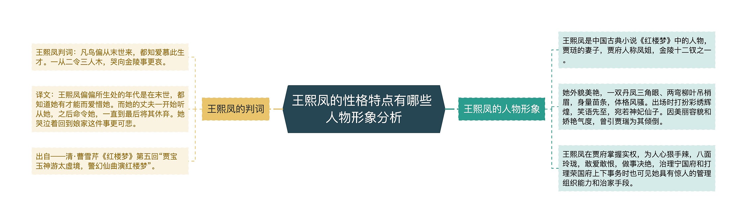 王熙凤的性格特点有哪些 人物形象分析