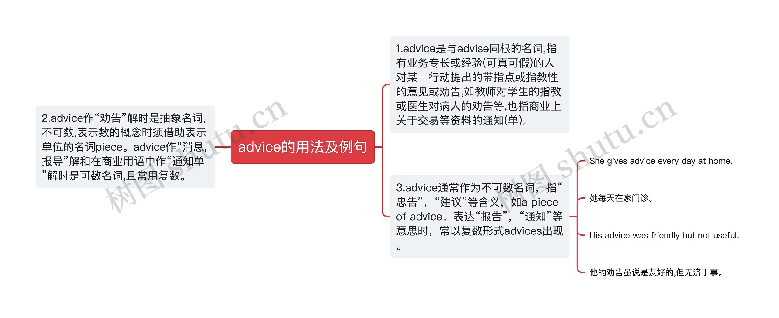 advice的用法及例句思维导图