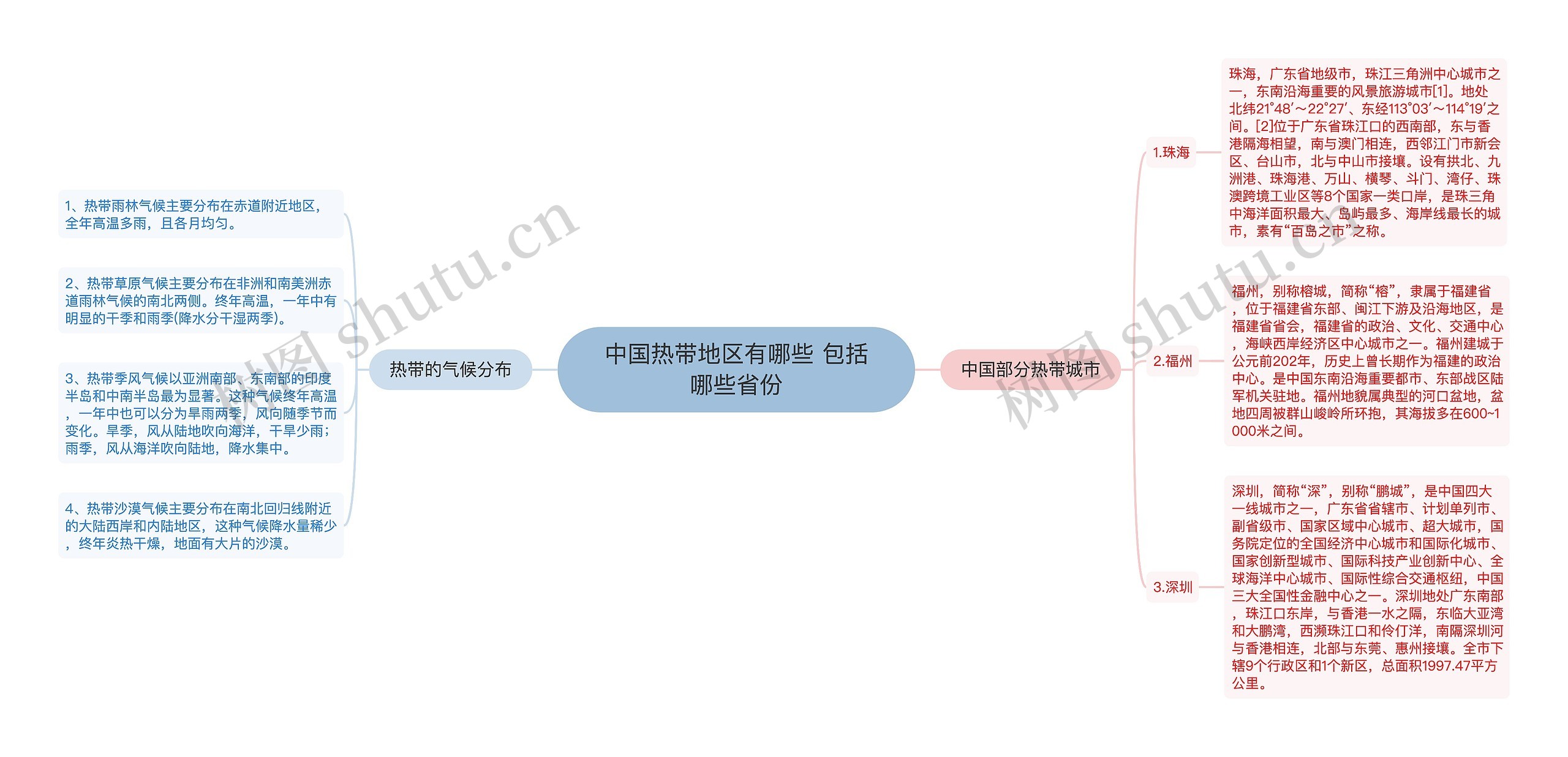 中国热带地区有哪些 包括哪些省份思维导图