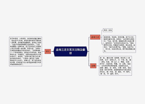 孟母三迁文言文注释及翻译