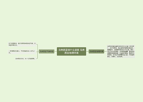 马来西亚说什么语言 马来西亚地理环境