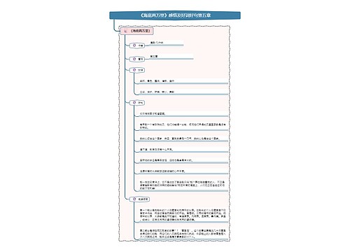 《海底两万里》感悟及好词好句第五章思维导图