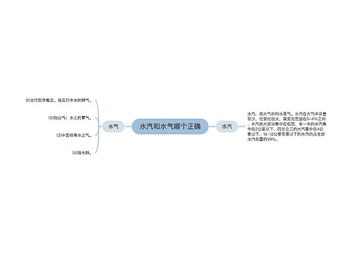 水汽和水气哪个正确