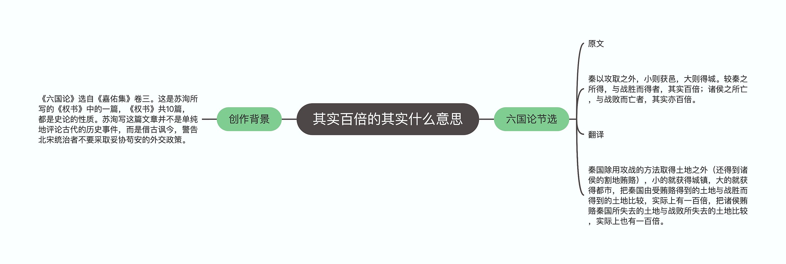 其实百倍的其实什么意思思维导图