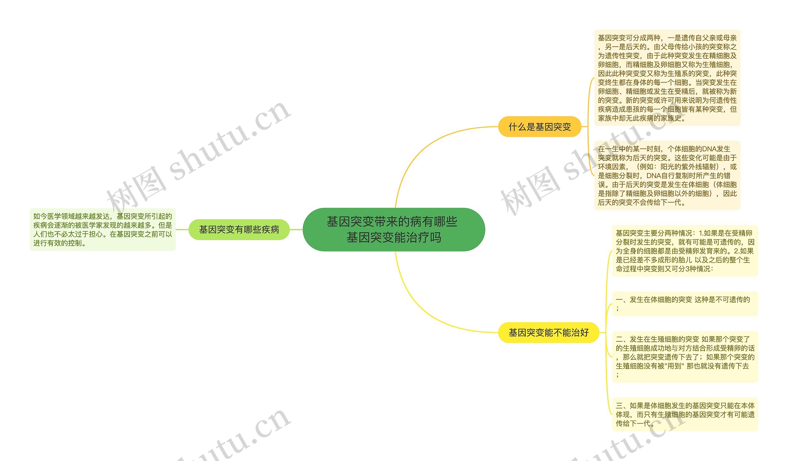 基因突变带来的病有哪些 基因突变能治疗吗