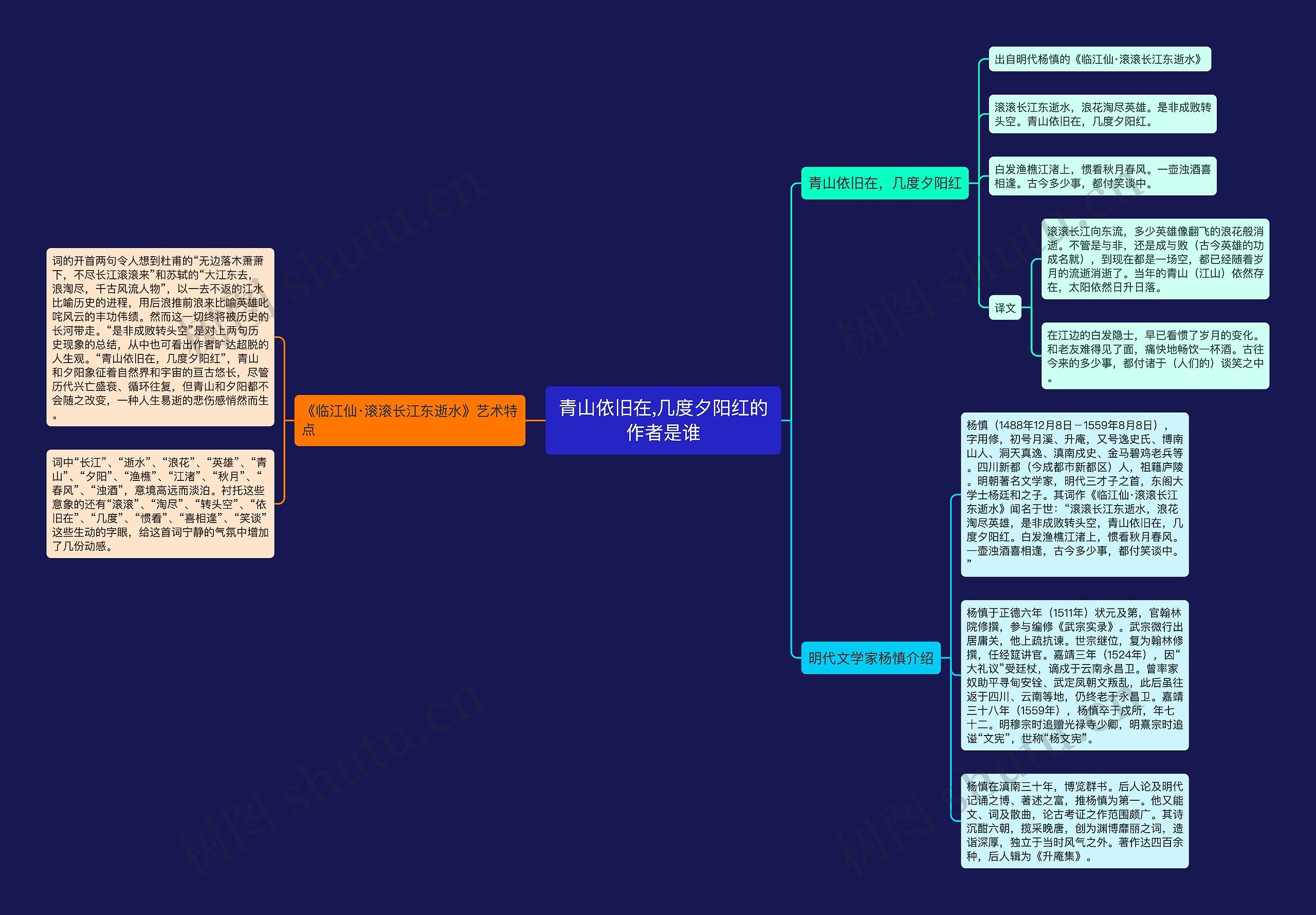 青山依旧在,几度夕阳红的作者是谁思维导图