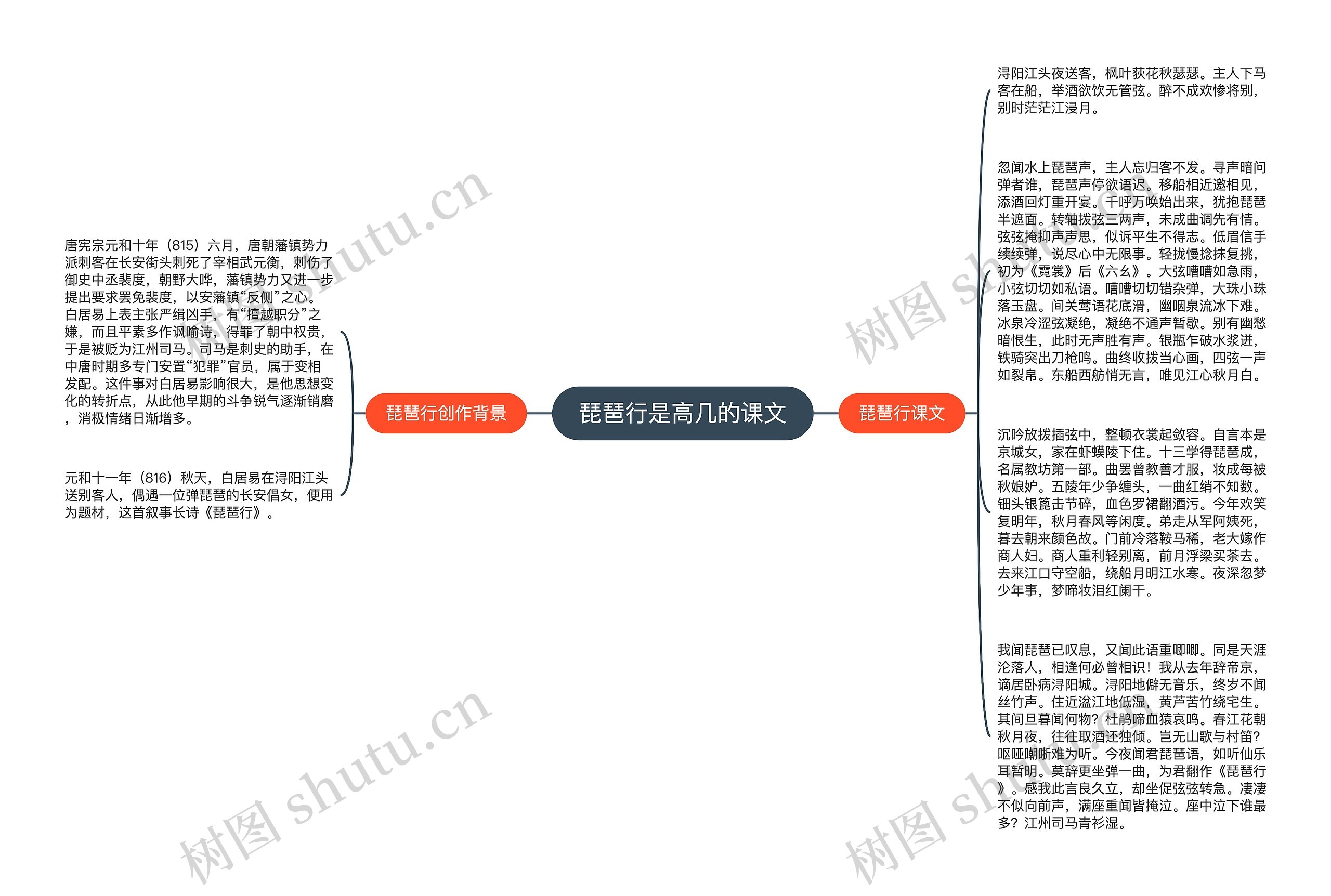 琵琶行是高几的课文