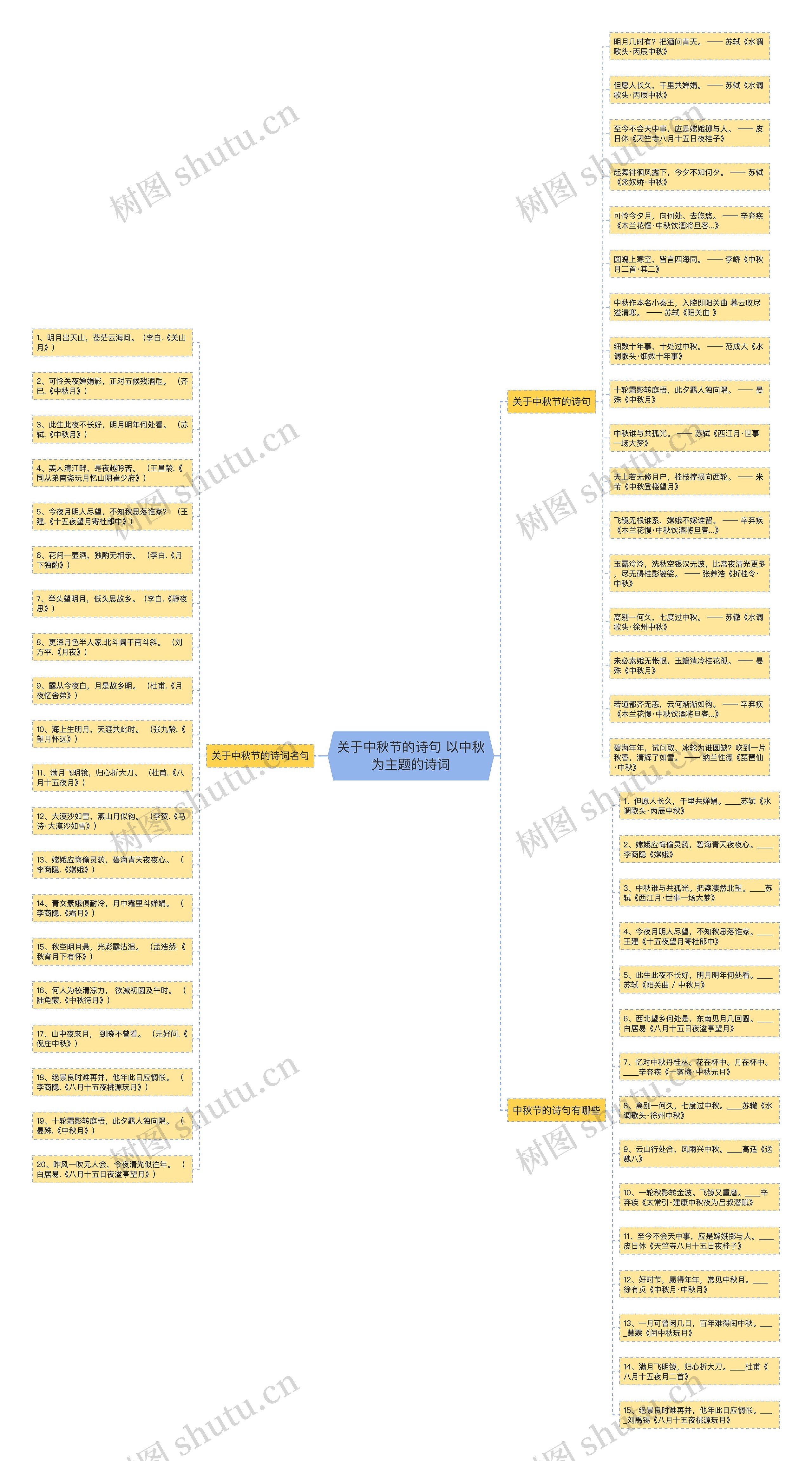 关于中秋节的诗句 以中秋为主题的诗词思维导图