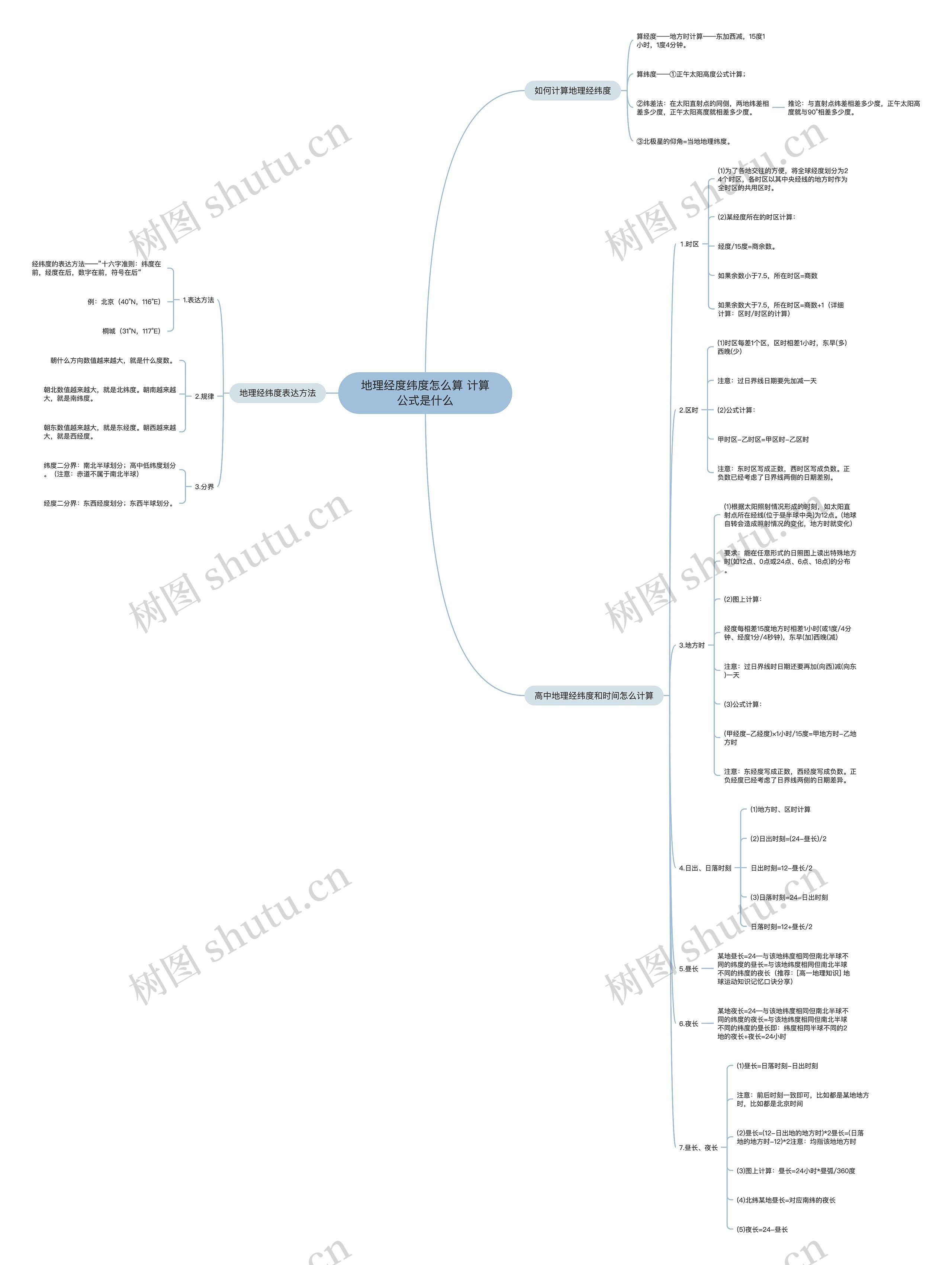 地理经度纬度怎么算 计算公式是什么思维导图