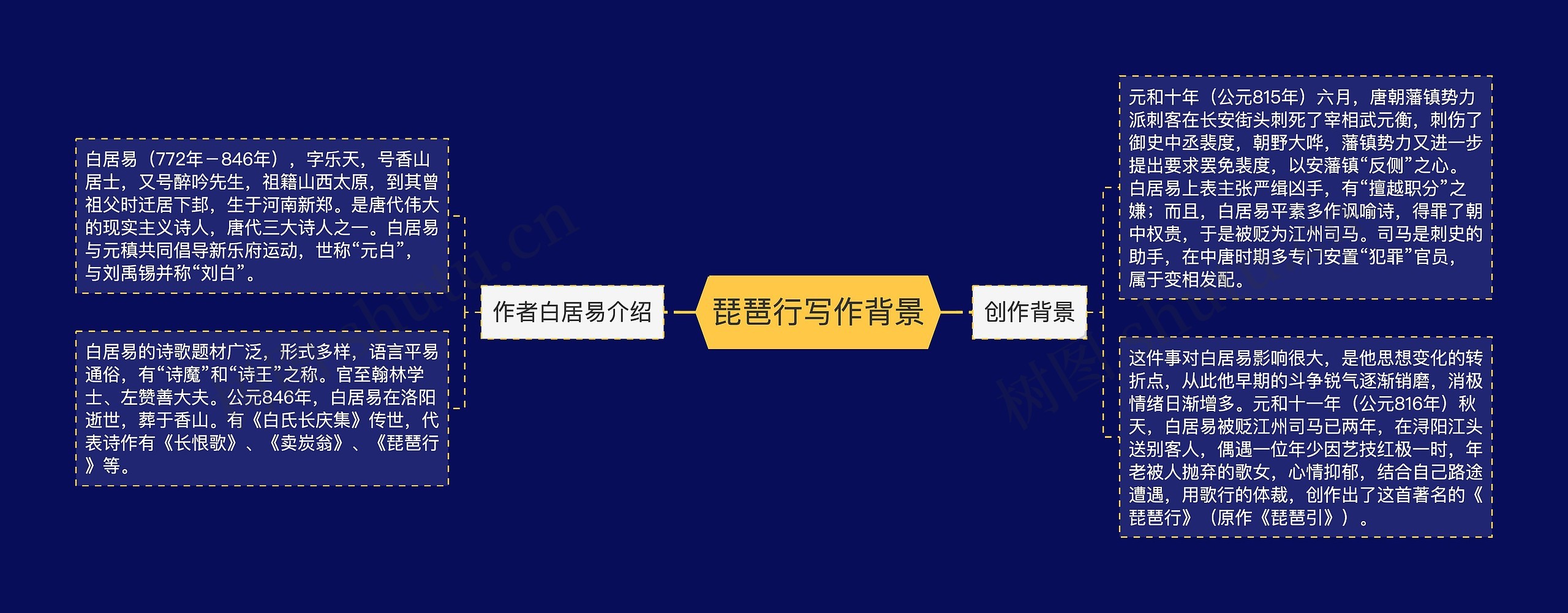 琵琶行写作背景 琵琶行写作背景