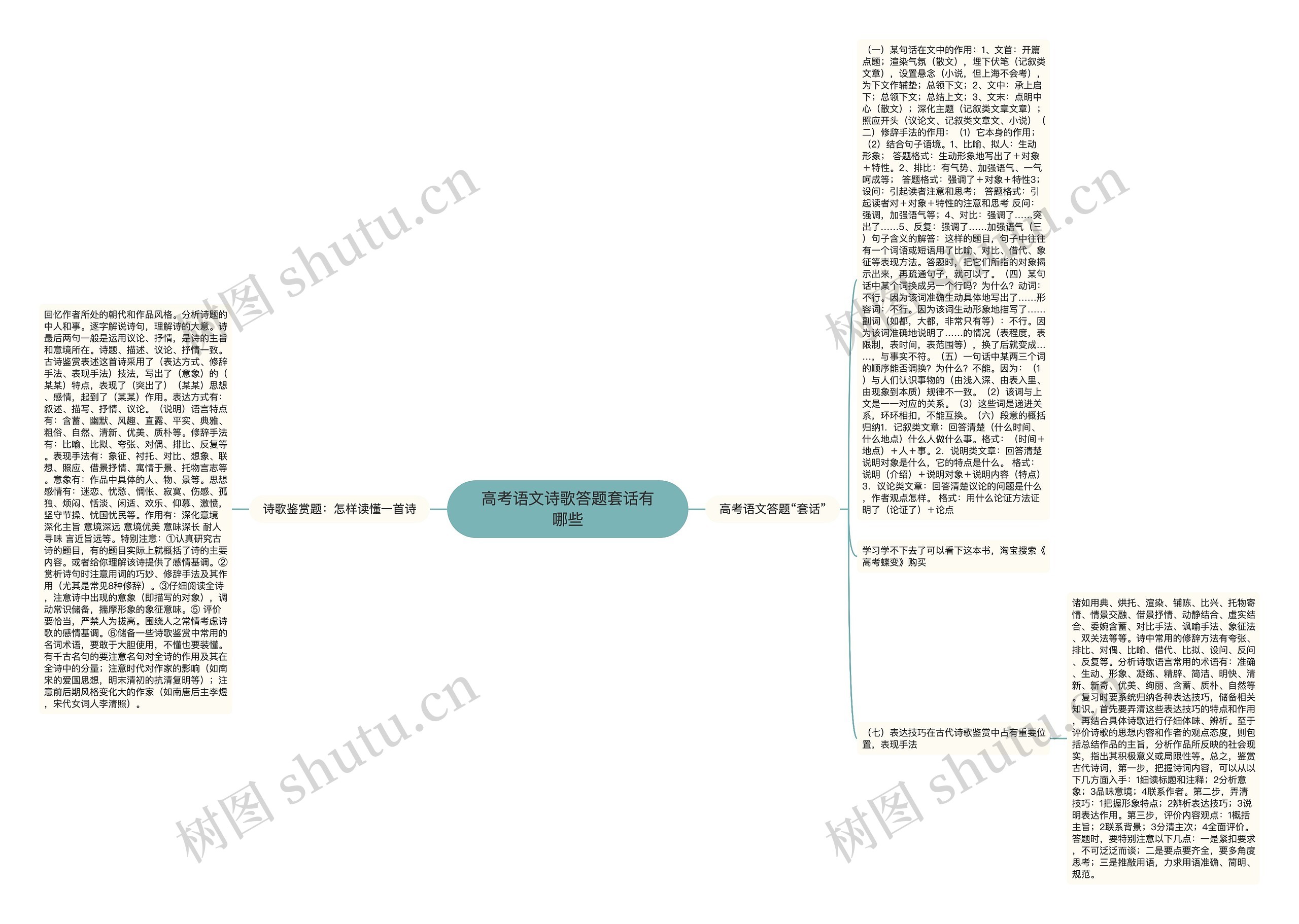 高考语文诗歌答题套话有哪些思维导图