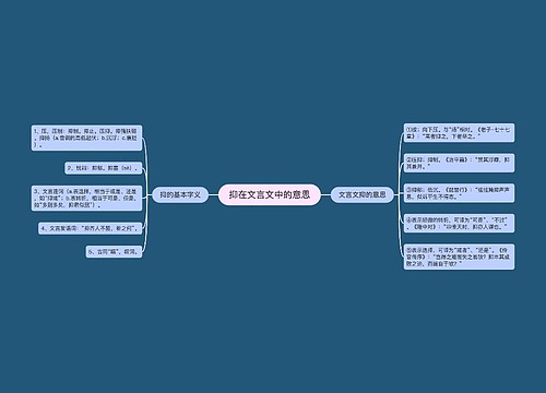 抑在文言文中的意思