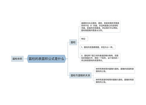 圆柱的表面积公式是什么