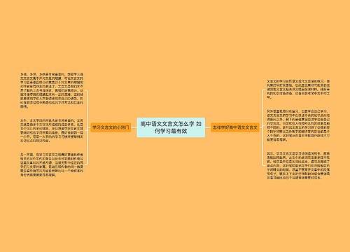 高中语文文言文怎么学 如何学习最有效