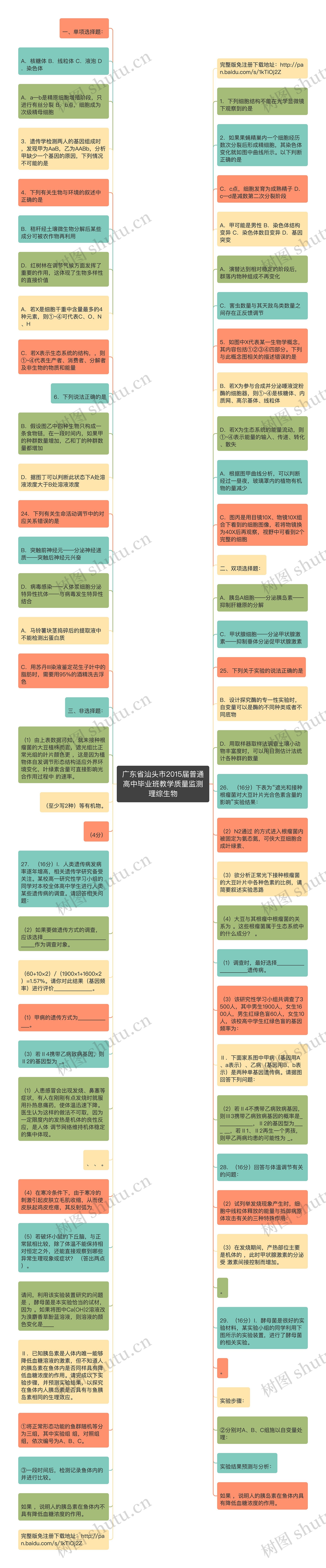 广东省汕头市2015届普通高中毕业班教学质量监测理综生物思维导图