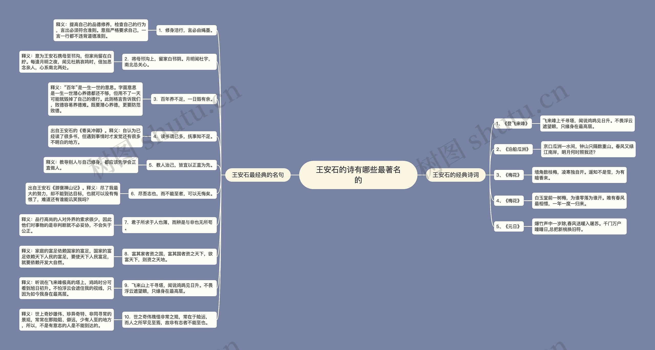 王安石的诗有哪些最著名的