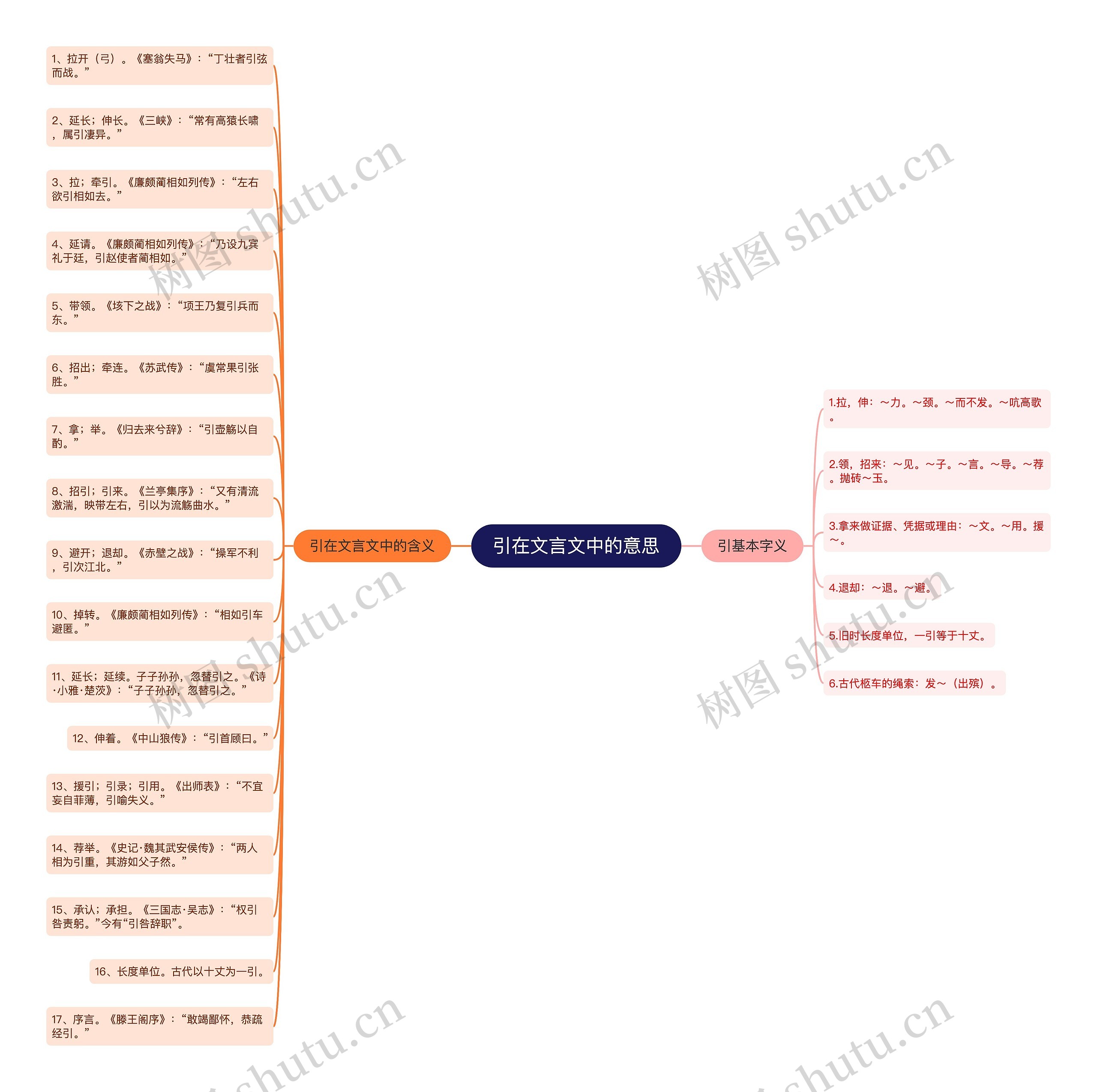 引在文言文中的意思思维导图