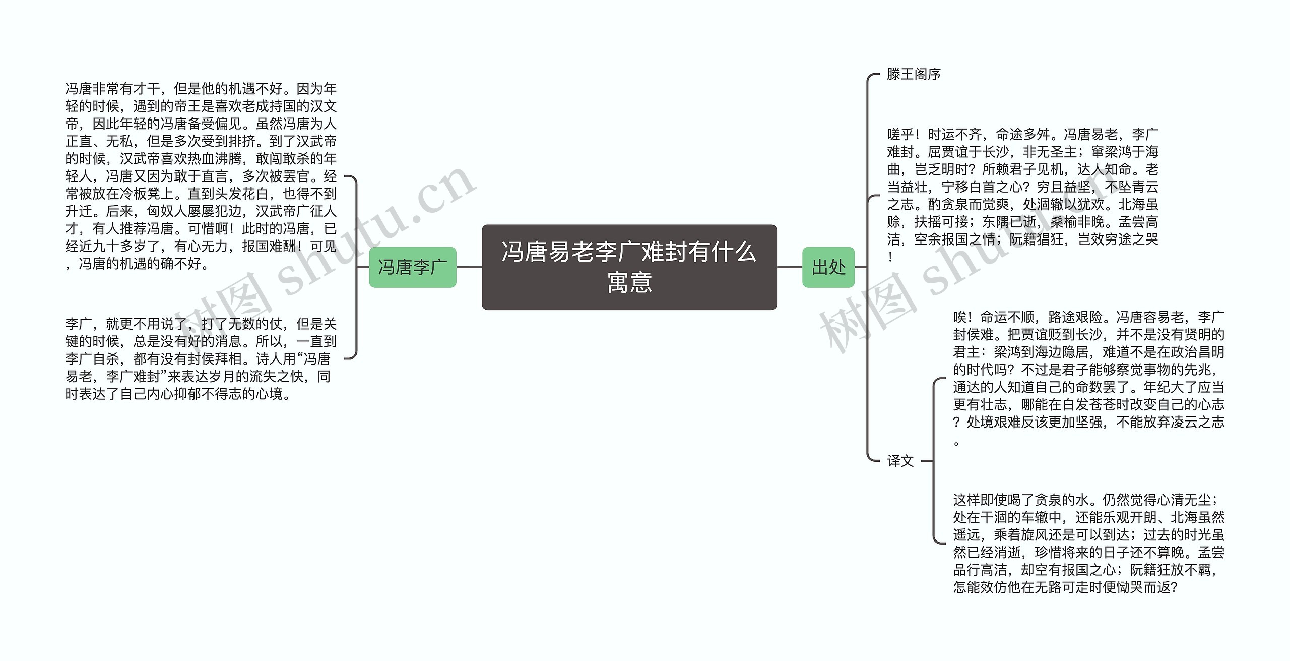 冯唐易老李广难封有什么寓意