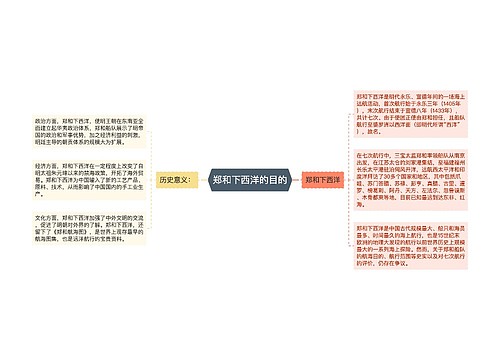 郑和下西洋的目的