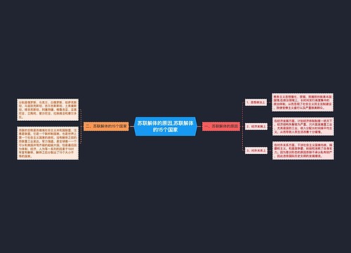 ​苏联解体的原因,苏联解体的15个国家