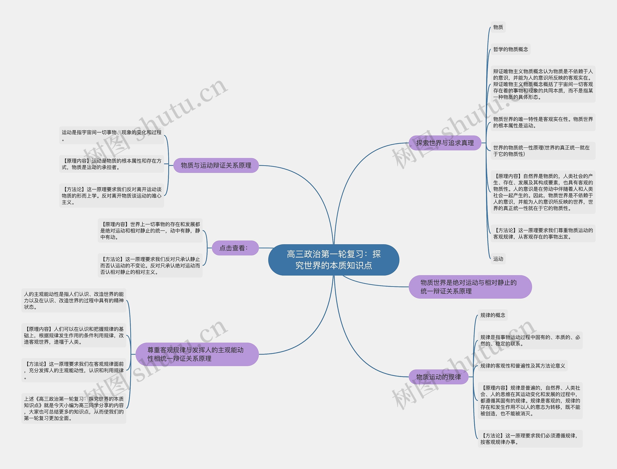 高三政治第一轮复习：探究世界的本质知识点思维导图