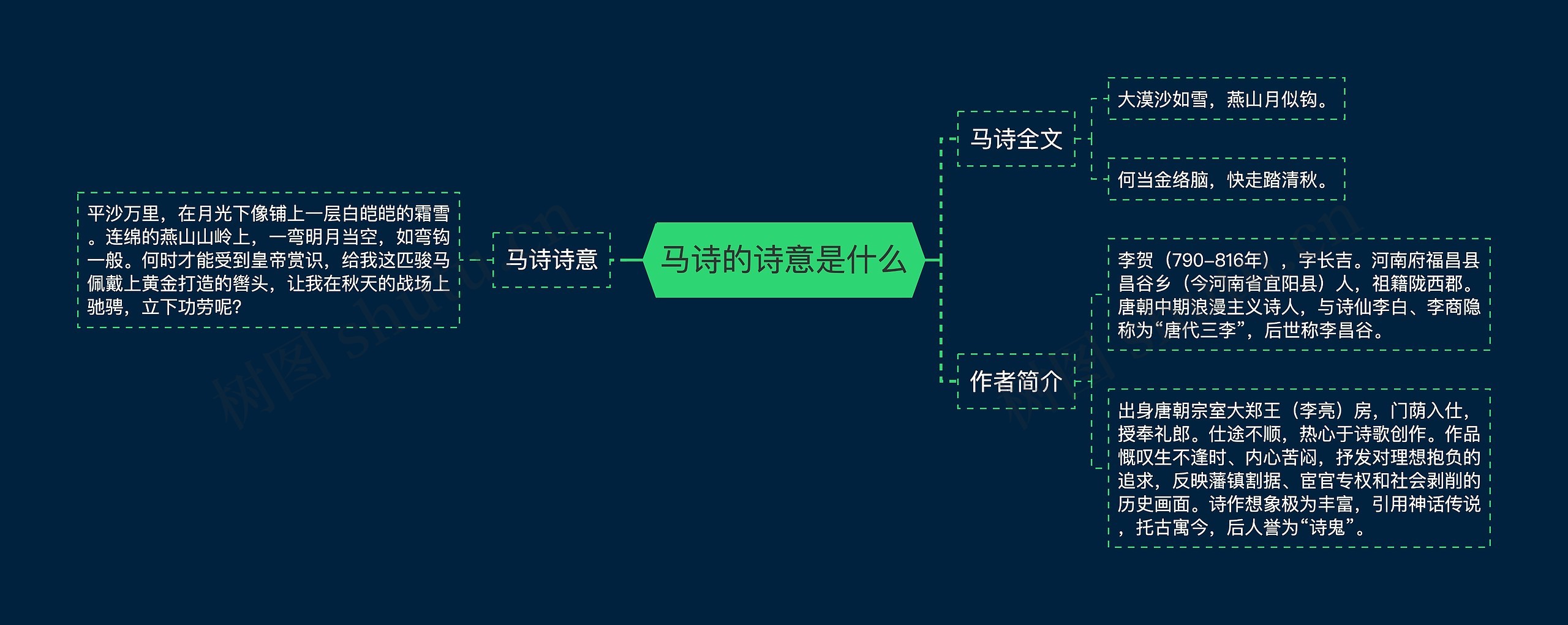 马诗的诗意是什么