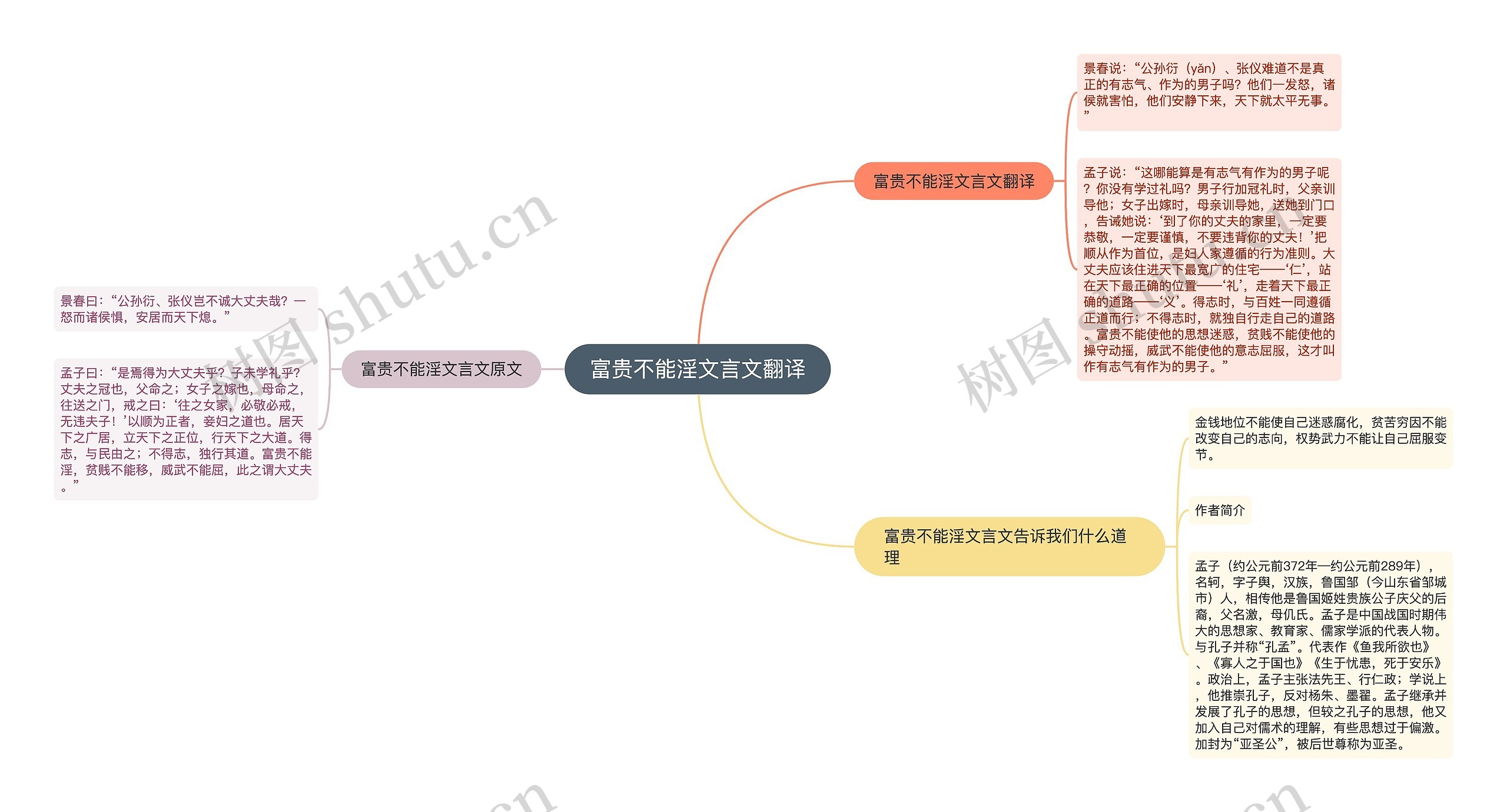 富贵不能淫文言文翻译