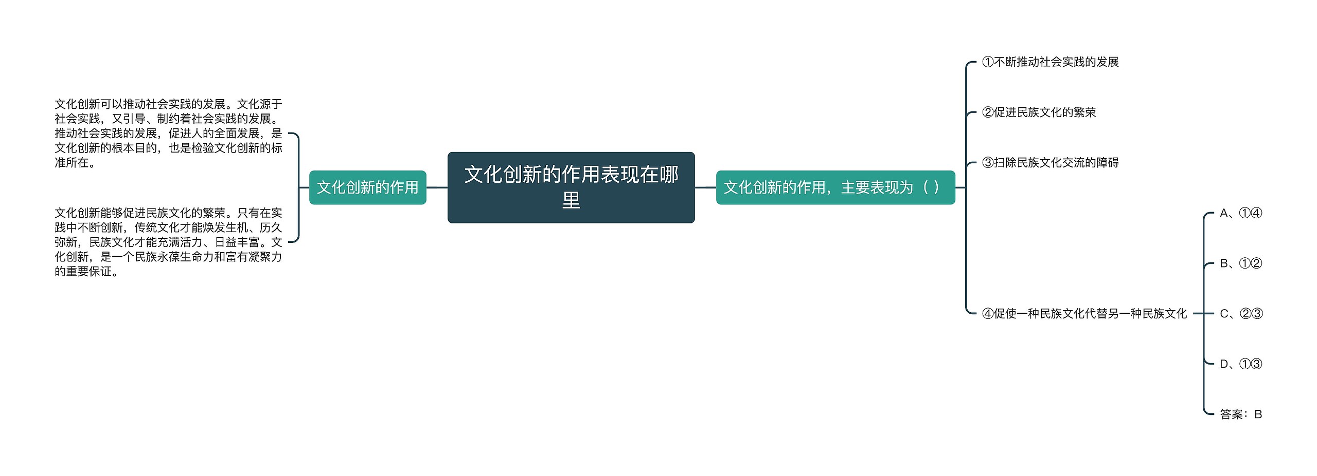 文化创新的作用表现在哪里思维导图