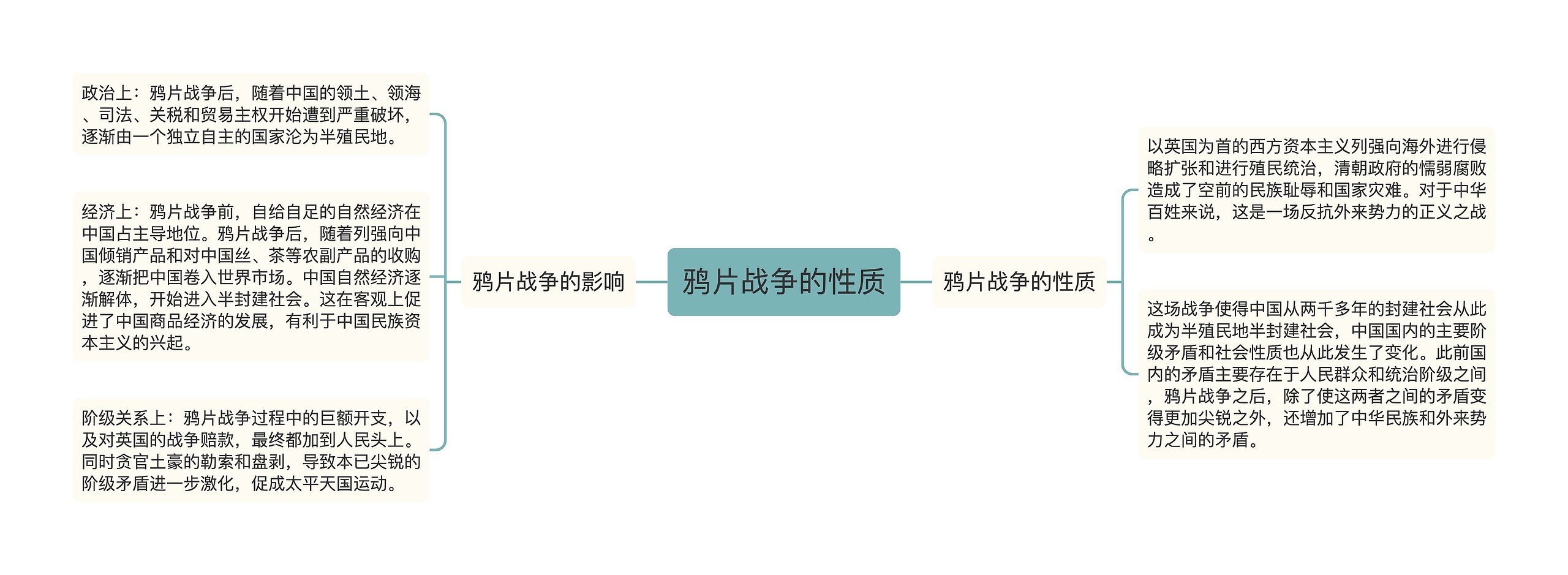 鸦片战争的性质