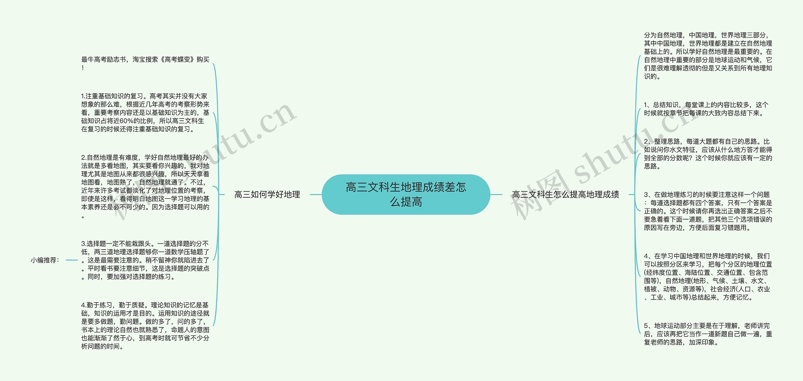 高三文科生地理成绩差怎么提高思维导图