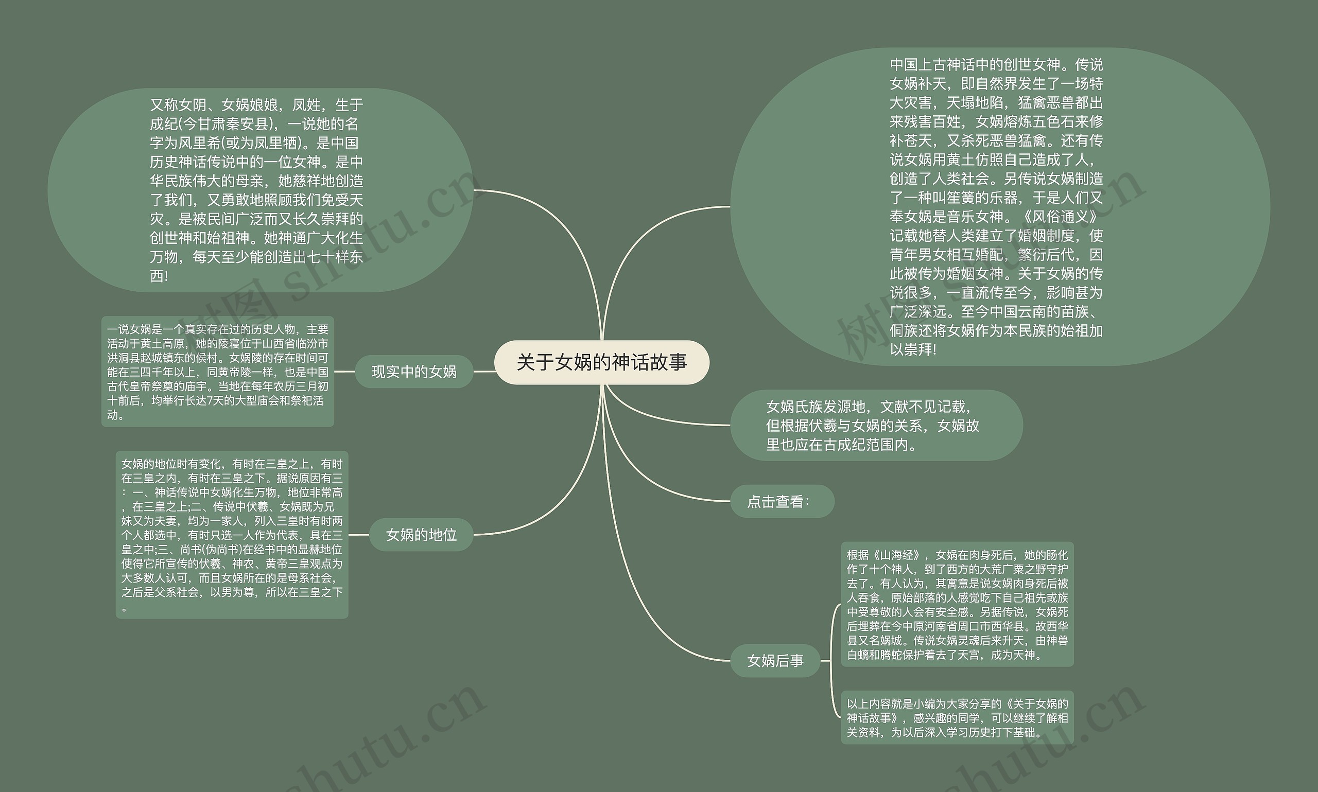 关于女娲的神话故事 关于女娲的神话故事