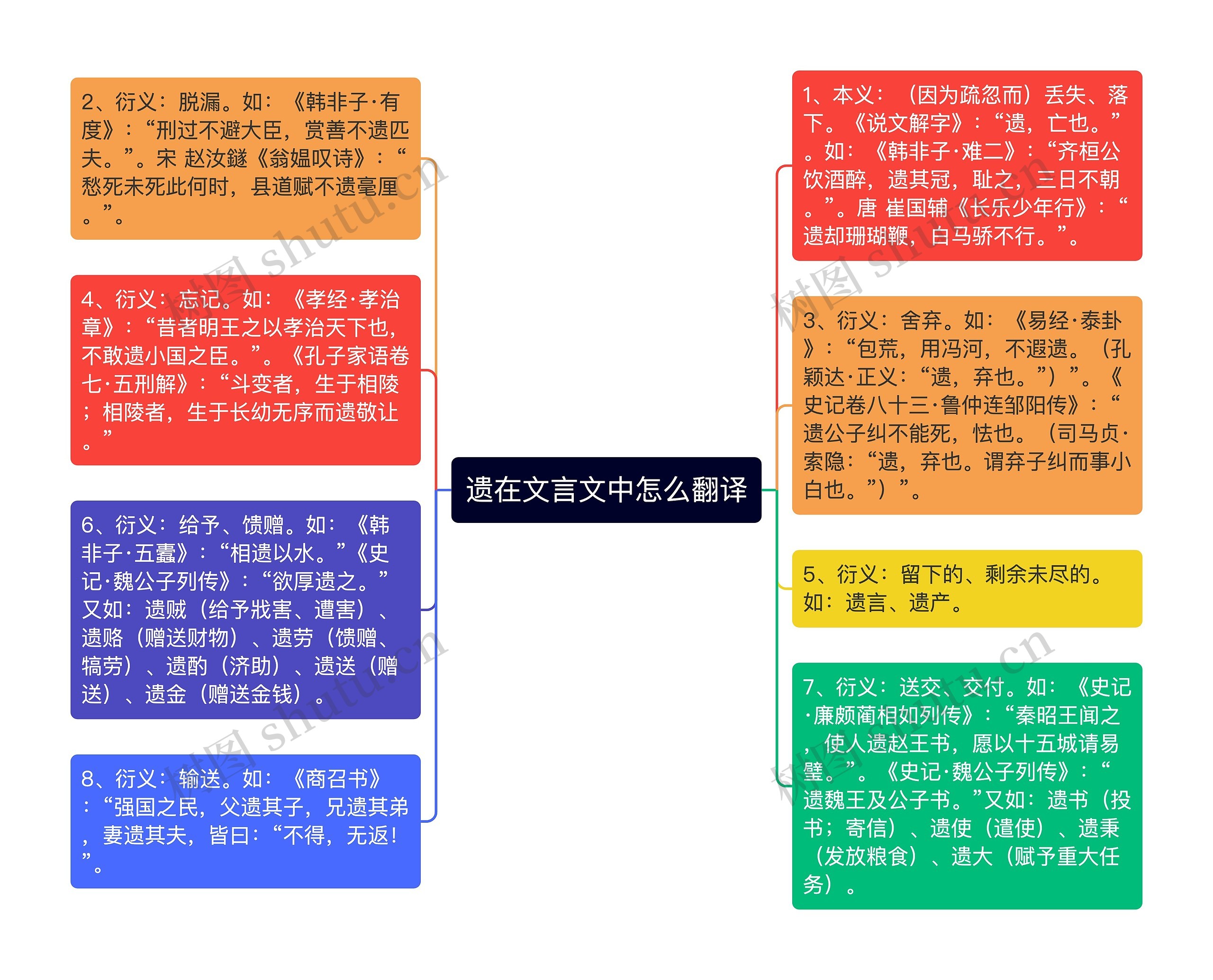 遗在文言文中怎么翻译