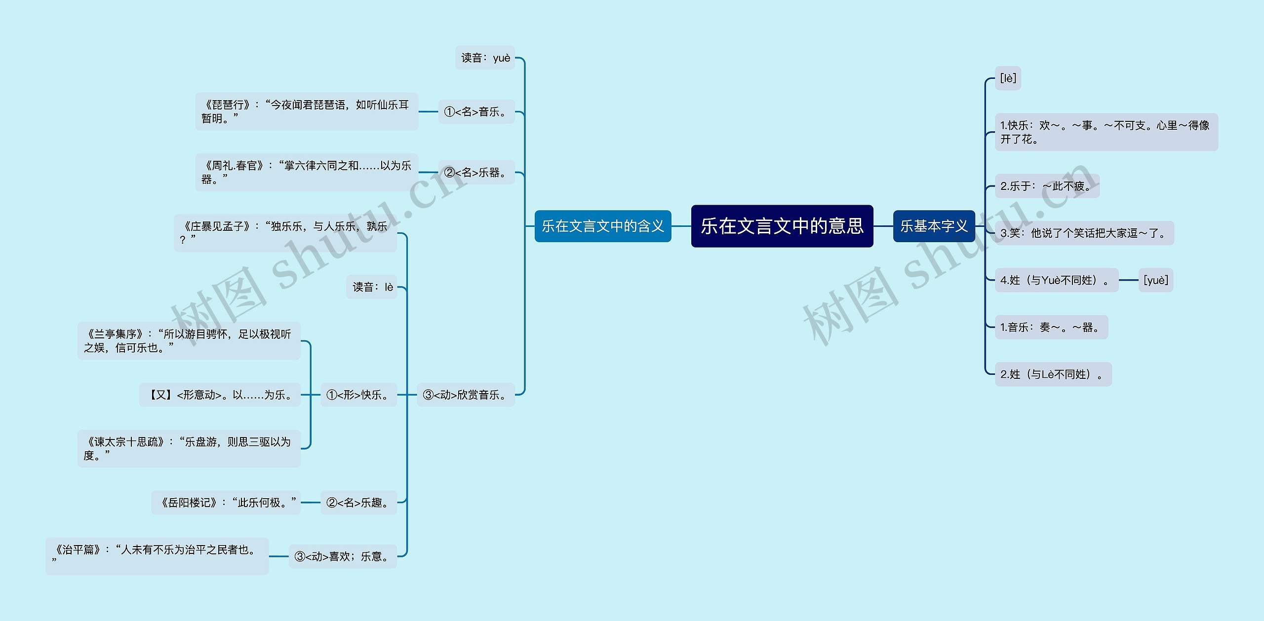 乐在文言文中的意思