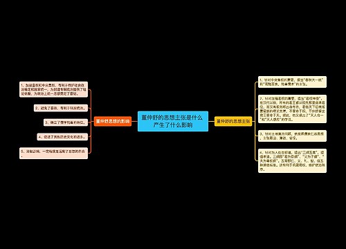 董仲舒的思想主张是什么 产生了什么影响