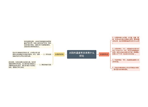 ​太阳的温度有多高有什么好处