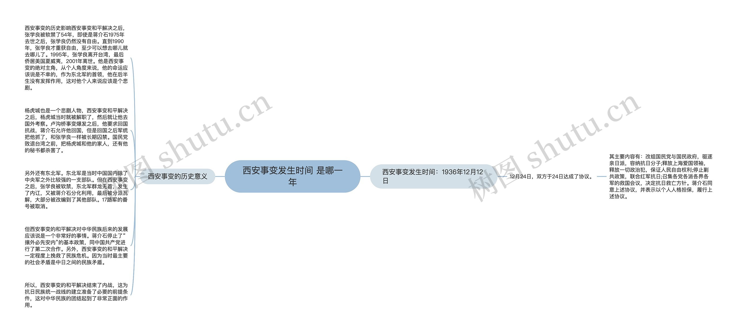 西安事变发生时间 是哪一年