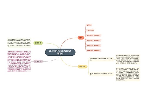 海上生明月天涯共此时是谁写的